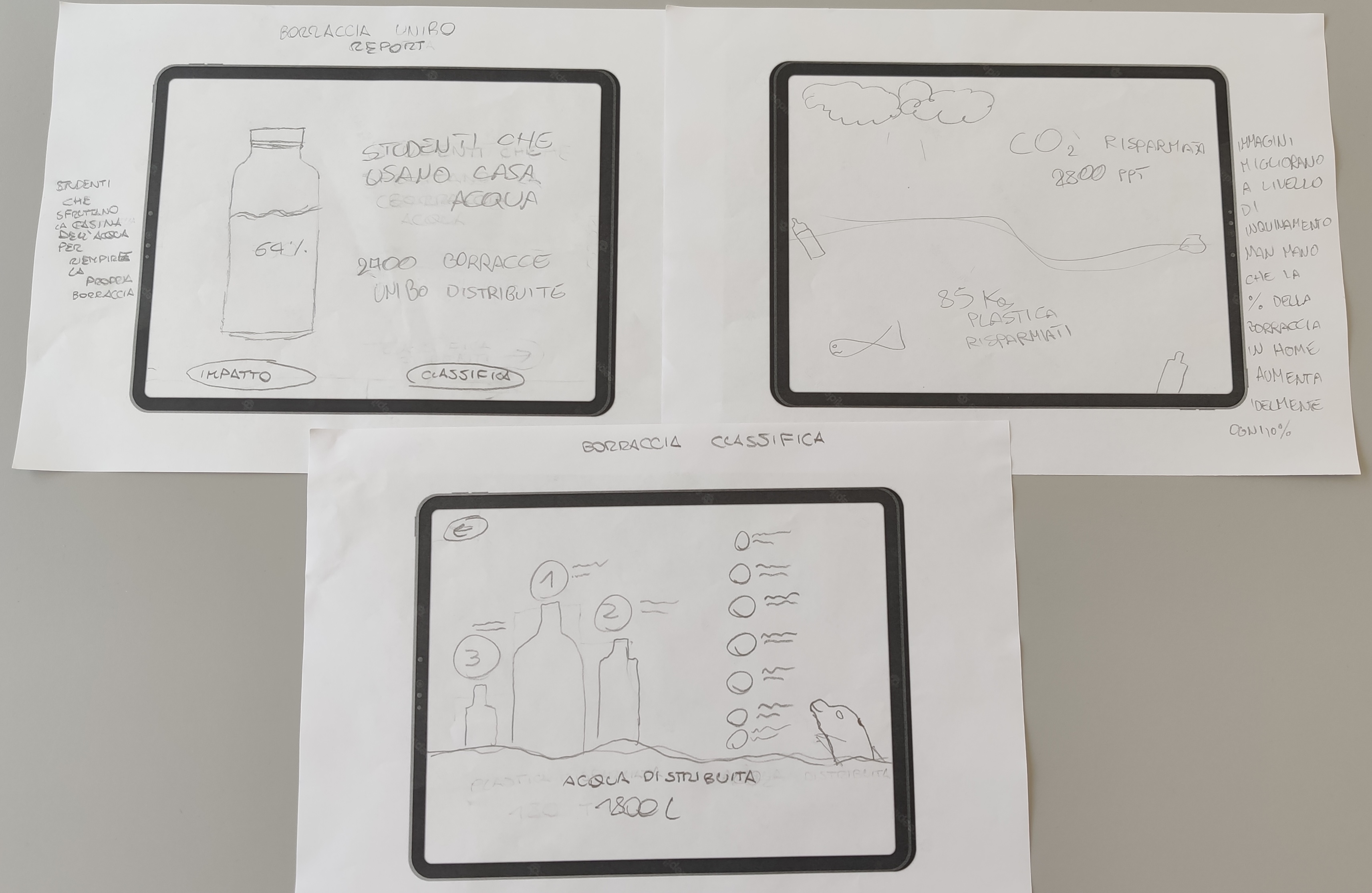 app disegnata da un gruppo