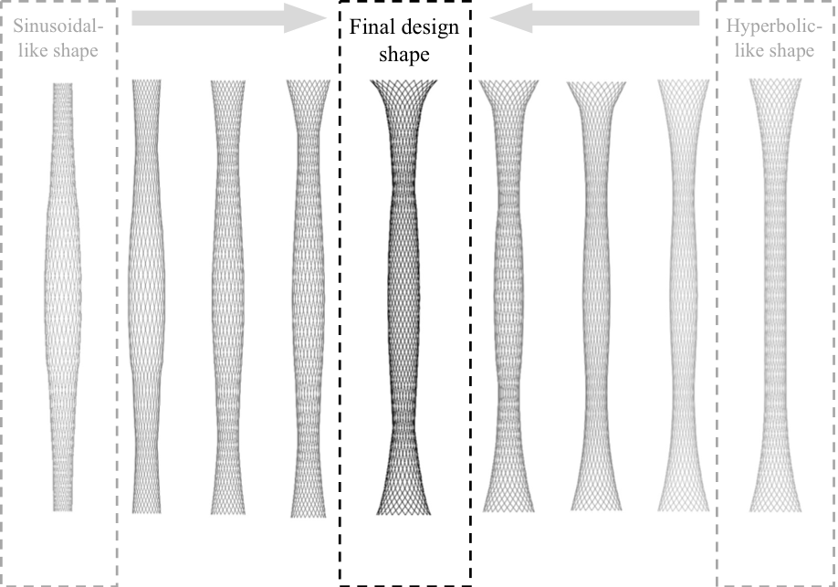 Conceptual steps