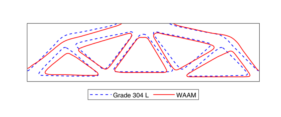 WAAM vs. conventional