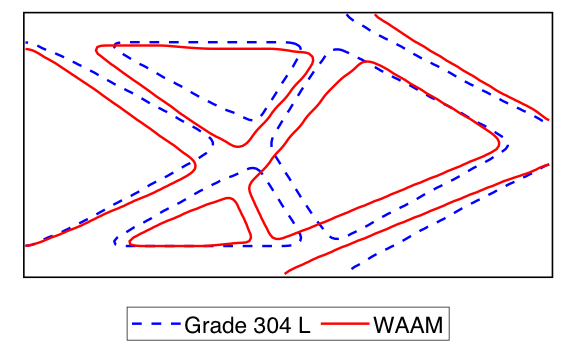 WAAM vs. conventional