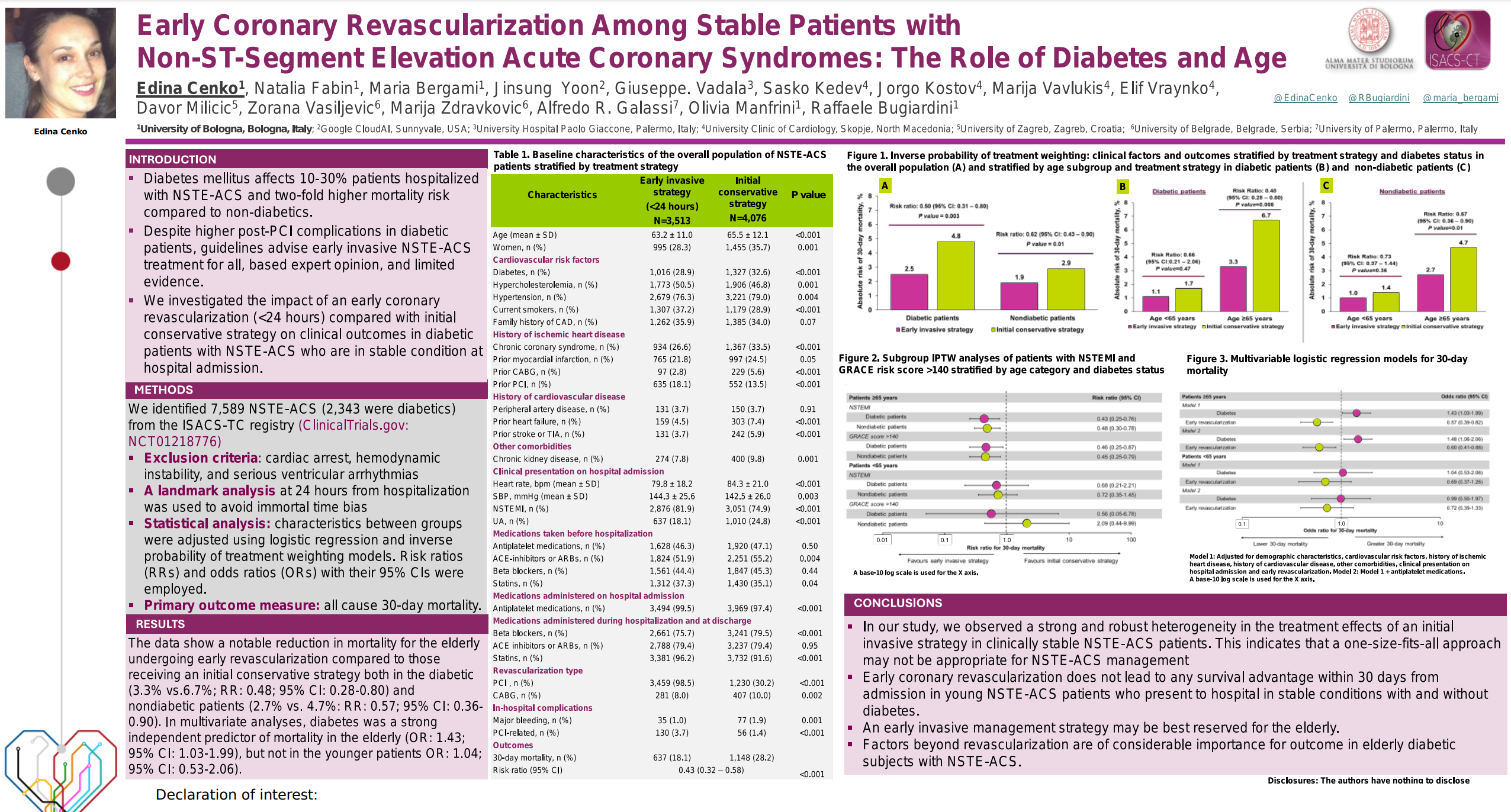 ESC 2024- presentazione abstract Early coronary revascularization among stable patients with non-ST-segment elevation acute coronary syndromes: the role of diabetes and age
