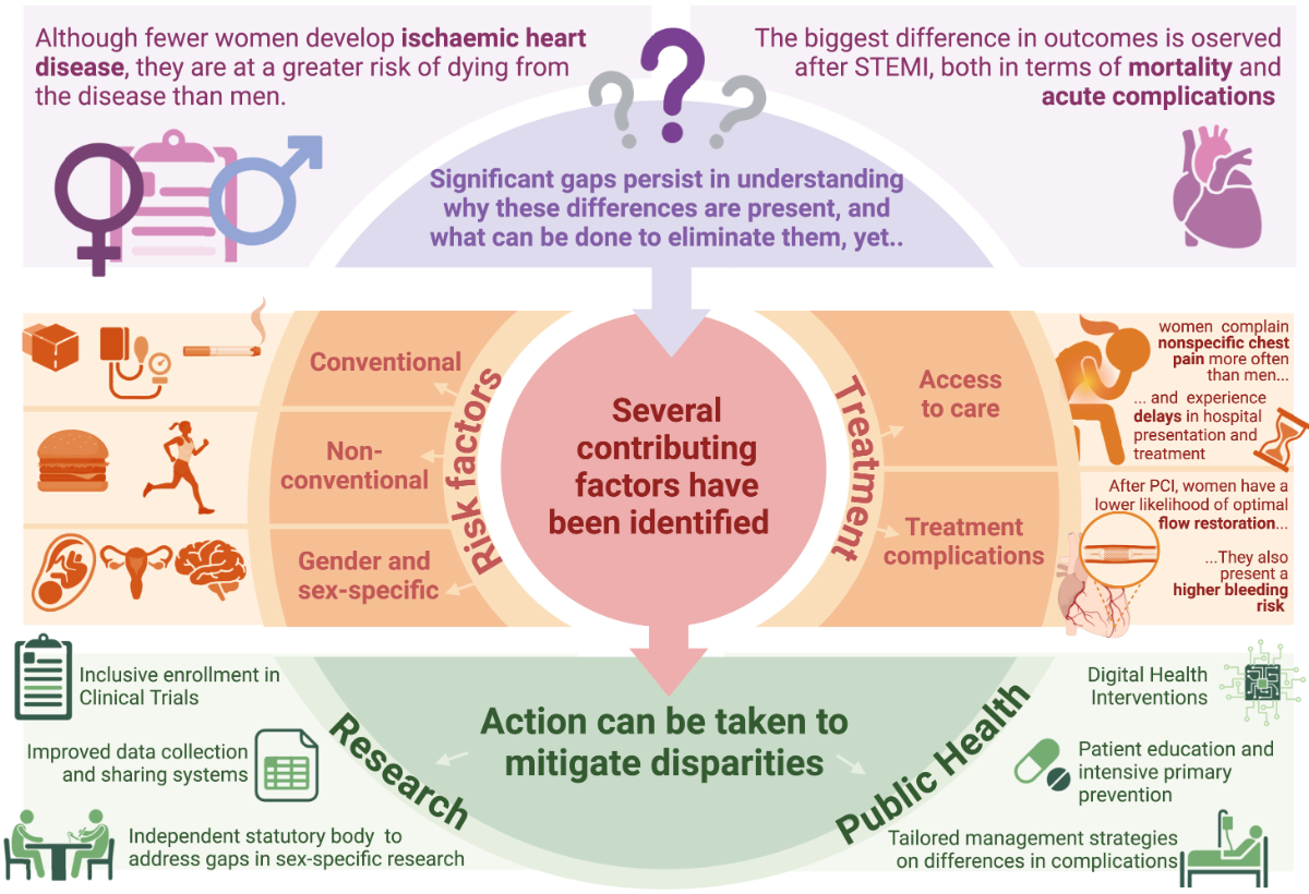 Disparità di sesso e genere