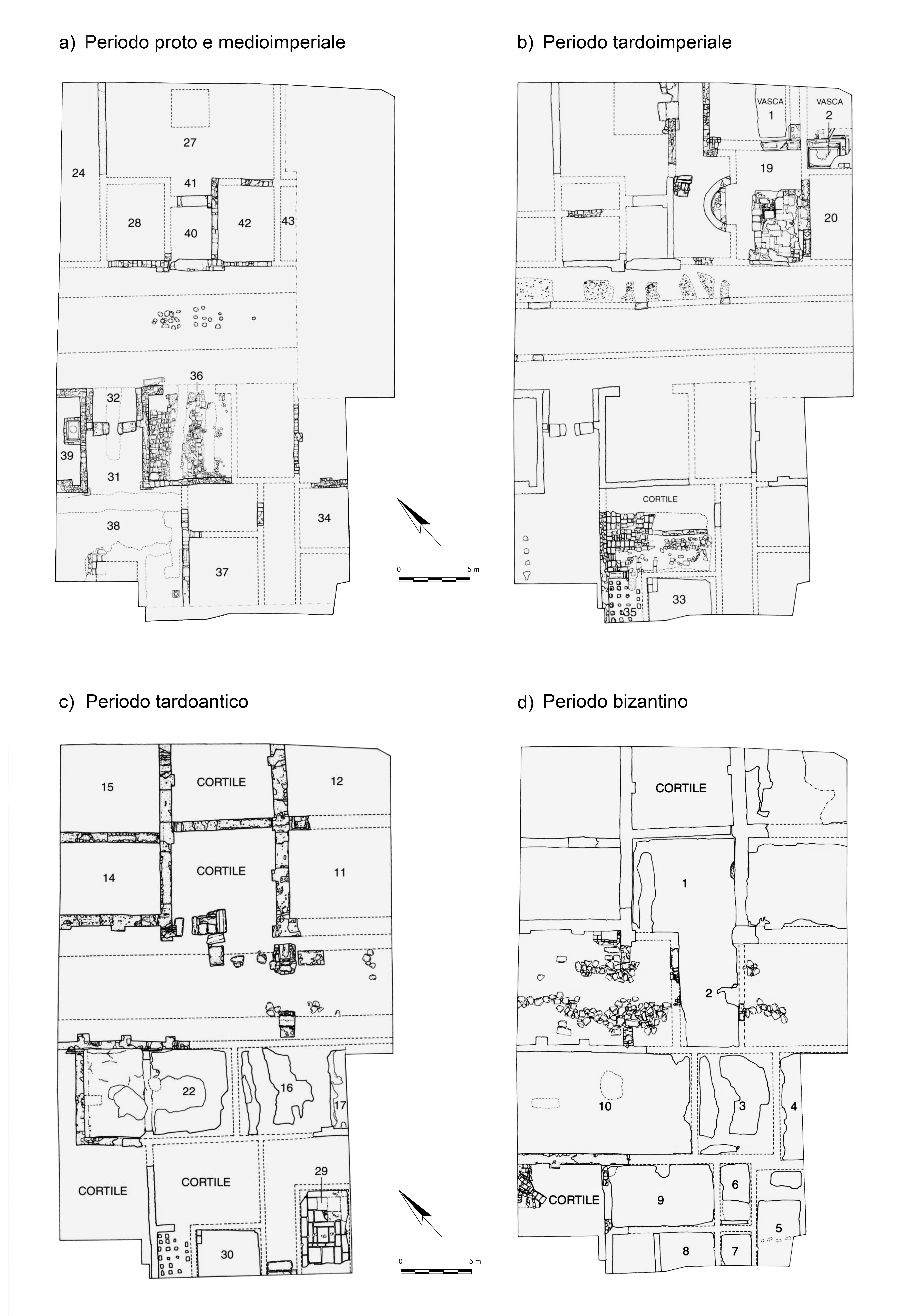 Lo sviluppo delle domus nei secoli