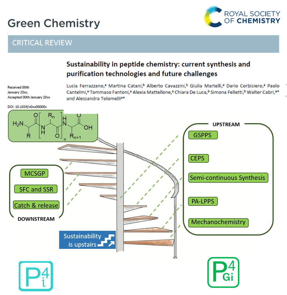 Green Chemistry 2022, 24, 975–1020