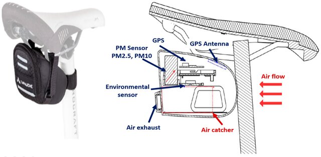 Instrumented bicycle for road and environmental monitoring