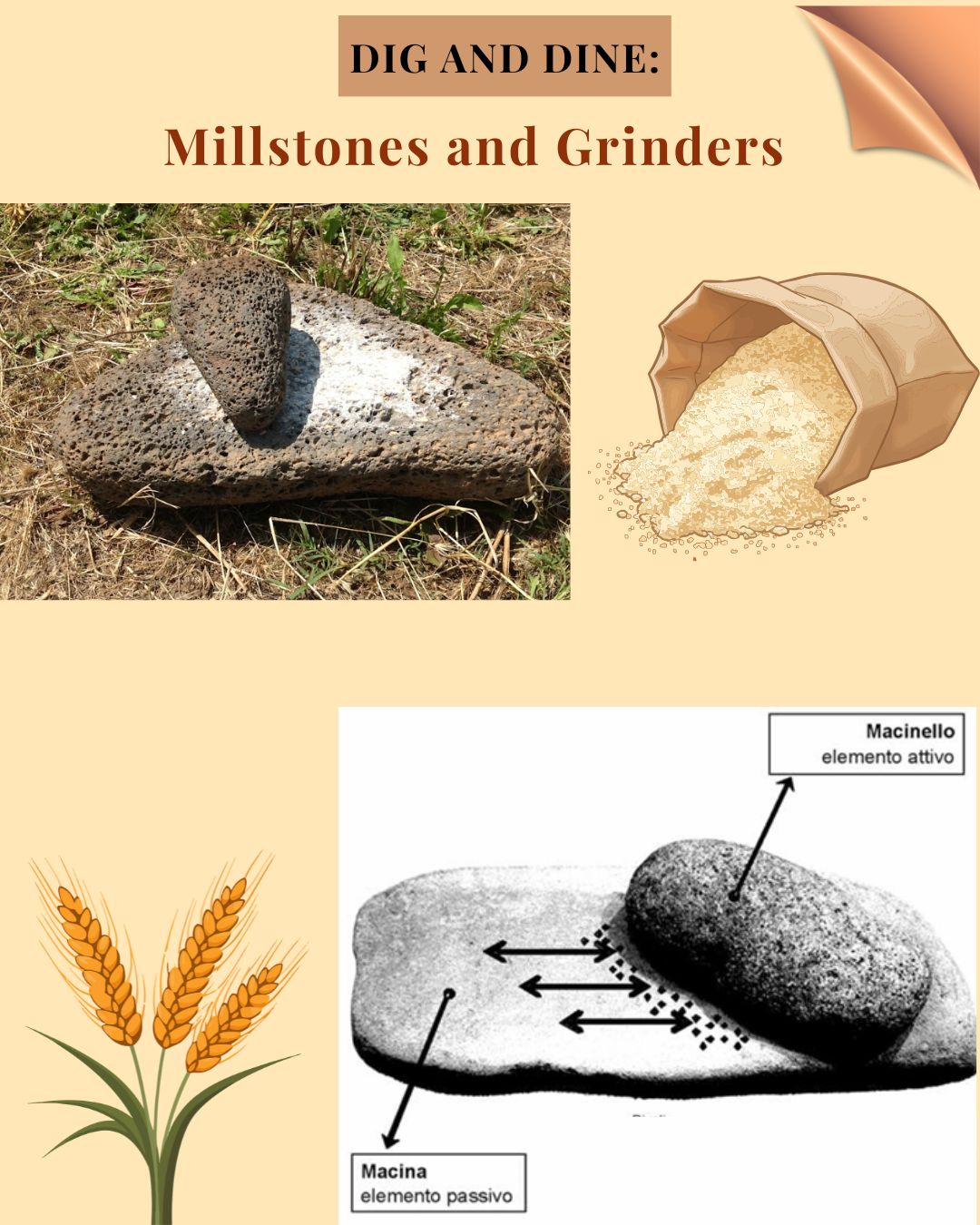 Millstones and Grinders_2