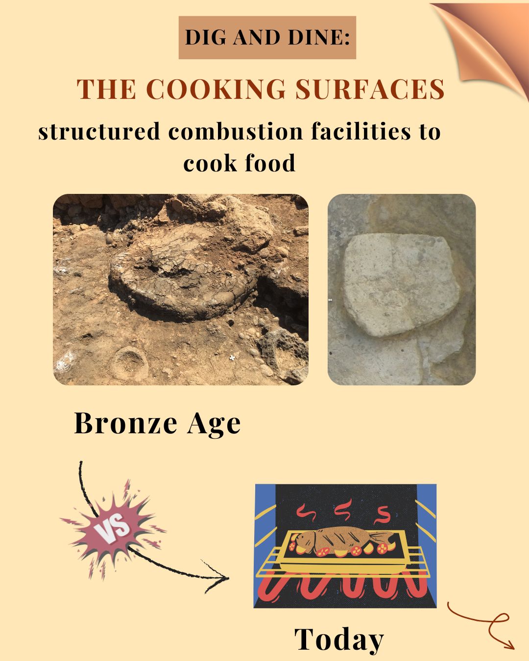 The cooking surfaces
