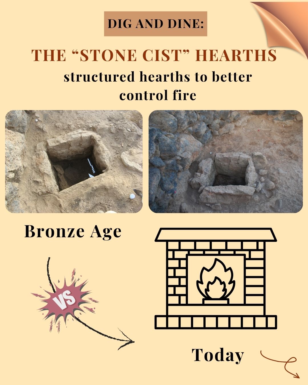 The "stone cist" hearths