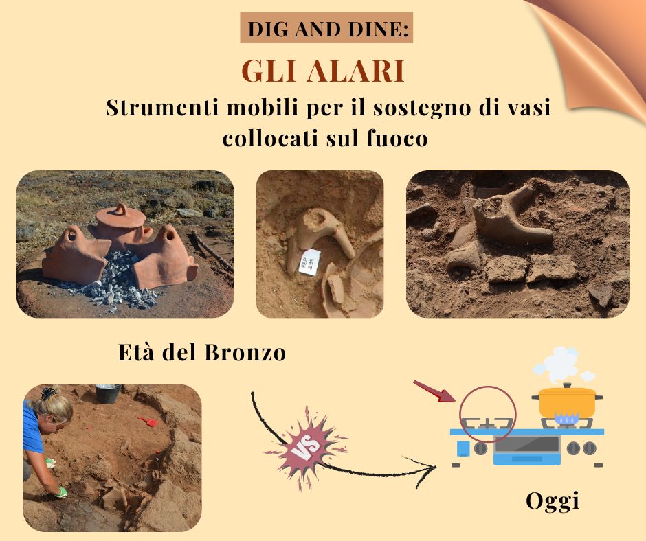 Gli alari