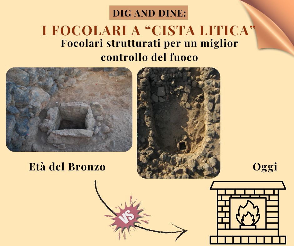 I focolari "a cista litica"