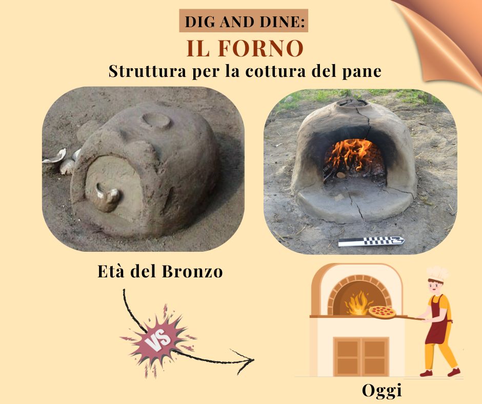 Il forno