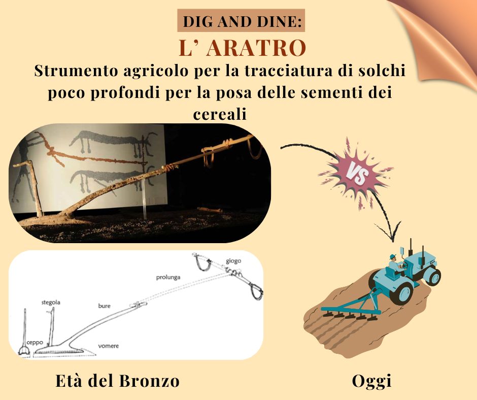 L'aratro