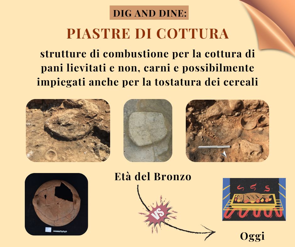 Le piastre di cottura