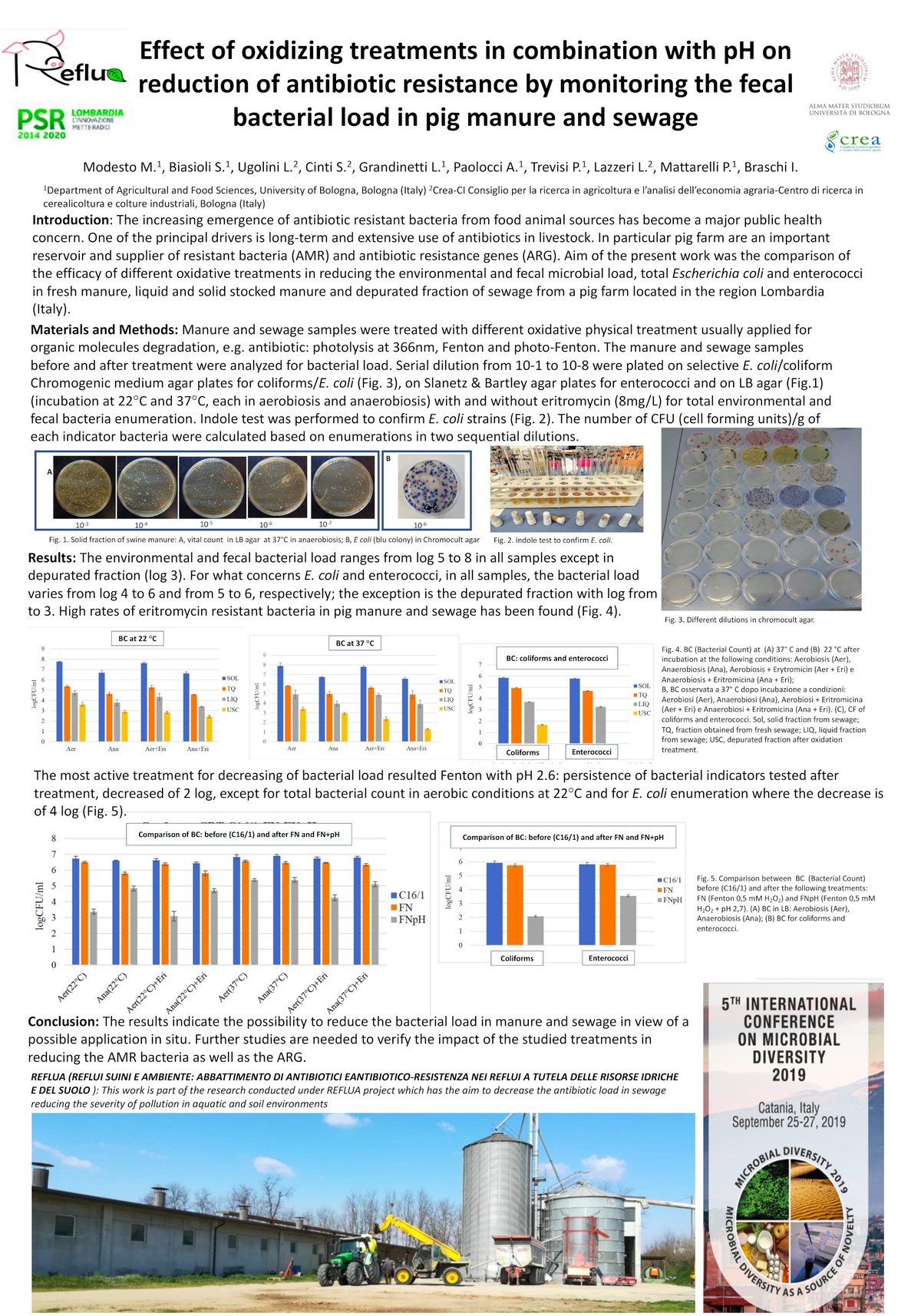 5th International Conference on Microbial Diversity - Catania (25-27 settembre 2019)