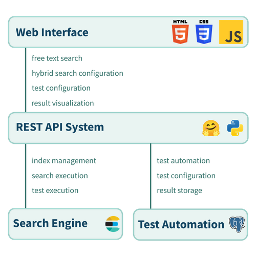 Architettura generale