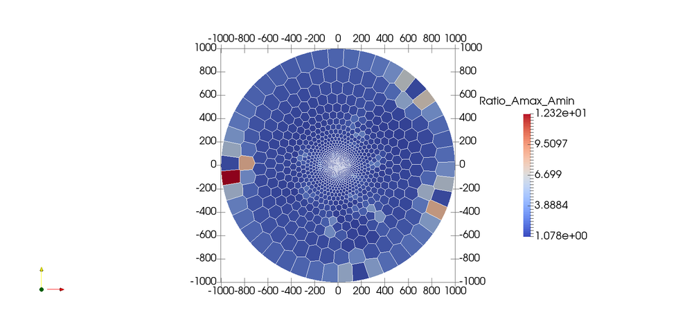 2D circle domain CVT smoth locally refined grid